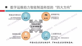 中國MRO支撐平臺技術(shù)社區(qū) 數(shù)字運(yùn)維助力制造業(yè)智能制造轉(zhuǎn)型的四大方向——工業(yè)互聯(lián)網(wǎng)數(shù)據(jù)服務(wù)