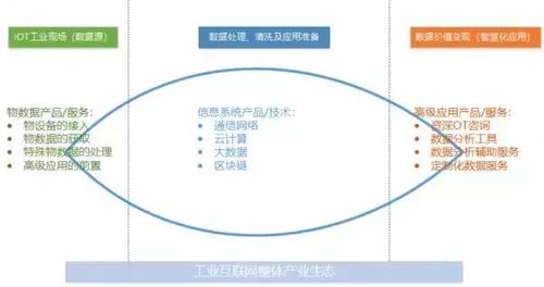 工業(yè)互聯(lián)網(wǎng)數(shù)據(jù)服務 2019鄭州工業(yè)自動化展的焦點與破局關(guān)鍵